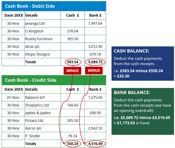 How To Post And Balance Off The AAT s 3 Column Cash Book Accountancy 