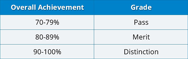 AAT Pass Mark What Is It For The AAT Exams assessments 