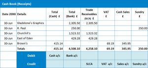 How To Post And Balance Off The AAT's 3-Column Cash Book - Accountancy ...