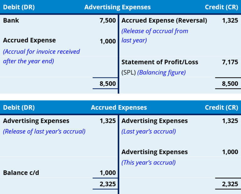 cash advance hour